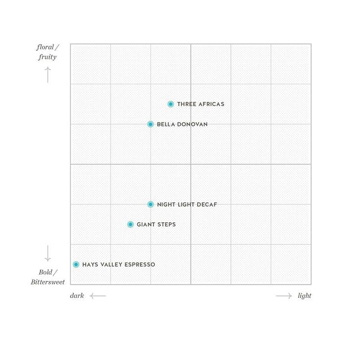 Blend Coffee 200g - imy Shop Japan