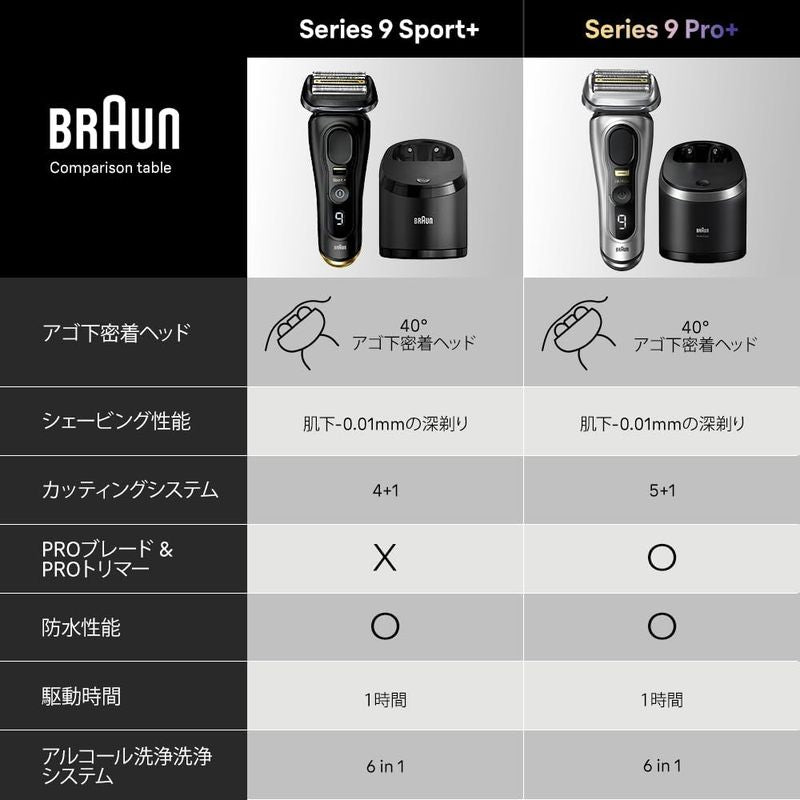 Series 9 SPORT Electric Shaver with Clean Station, Black Edition 9360cc