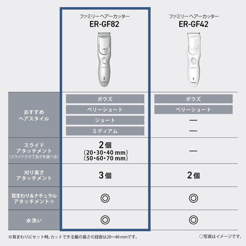 電動理髮器 ER-GF82-S