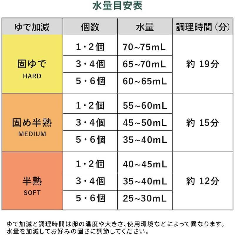 煮蛋器, 最多六顆 K-FS2