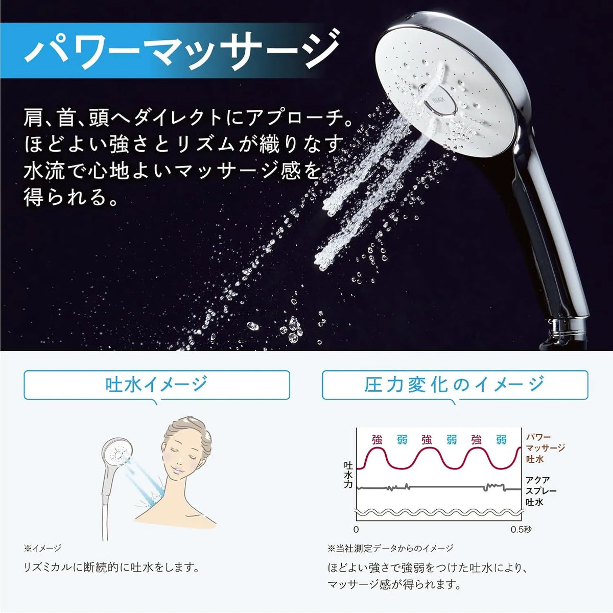 INAX EcoAqua Shower SPA 超微細氣泡多功能蓮蓬頭, 日本製 PK-BF-SM6