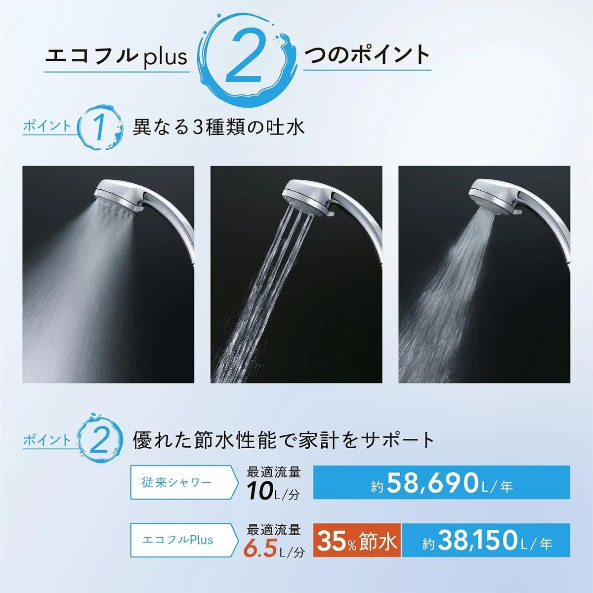 INAX Ecoful Plus 超微細氣泡多功能蓮蓬頭, 日本製 PK-BF-SH1