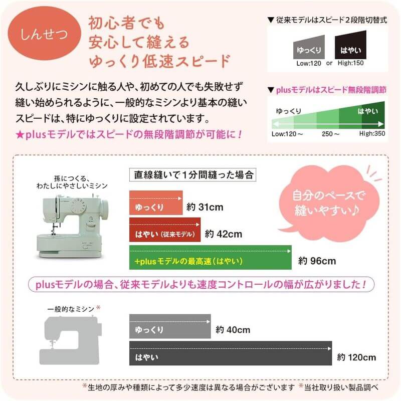 Compact Sewing Machine for Beginners, plus model YS-20
