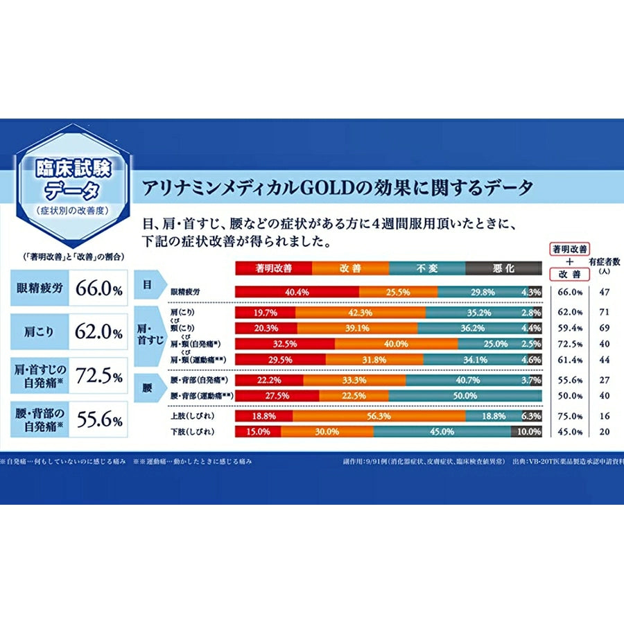 ALINAMIN Medical Gold 105 Tablets - imy Shop Japan