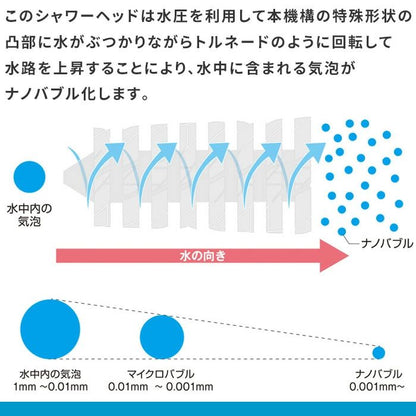 Showerhead Pro Premium Nano Bubble, Made in Japan ST-X3BAN-WH