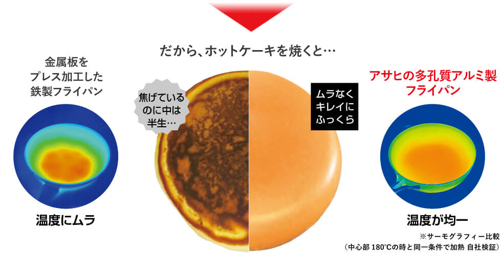 All Light Frying Pan 26cm M - imy Shop Japan