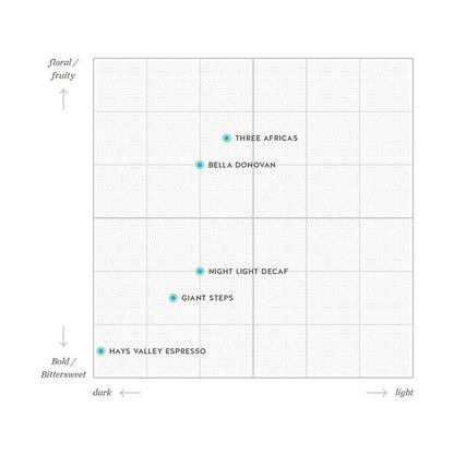 Blend Coffee 200g - imy Shop Japan