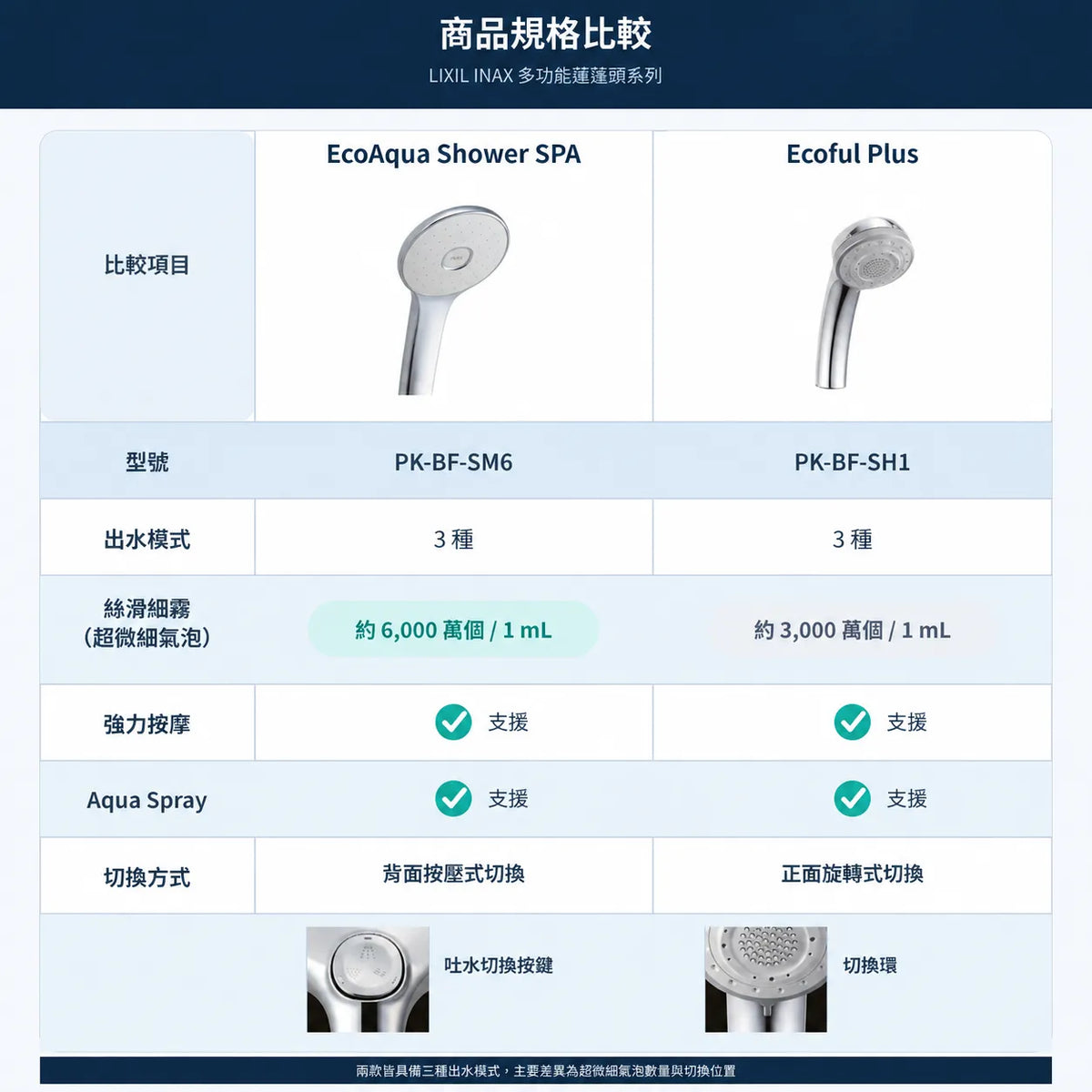 INAX EcoAqua Shower SPA 超微細氣泡多功能蓮蓬頭, 日本製 PK-BF-SM6