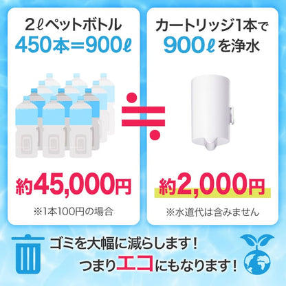 Faucet-Mount Water Purifier – With 2 Replacement Cartridges & LCD Monitor CB073W-WT