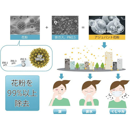 Dust Collection Filter KAFP085A4 - imy Shop Japan