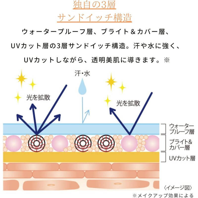 TRANSINO Tone-Up CC Cream SPF50+ (Multi Beige / Pink Beige)