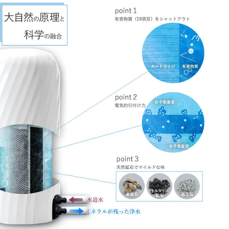 Beaq 3-Year Long-Life Water Purifier with Backflow Cleaning - imy Shop Japan