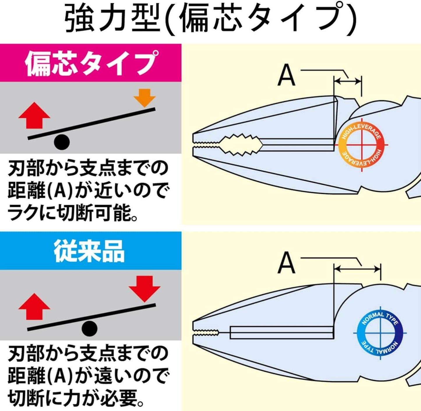 Eccentric Power Plier (KUROKIN) 3000N - imy Shop Japan