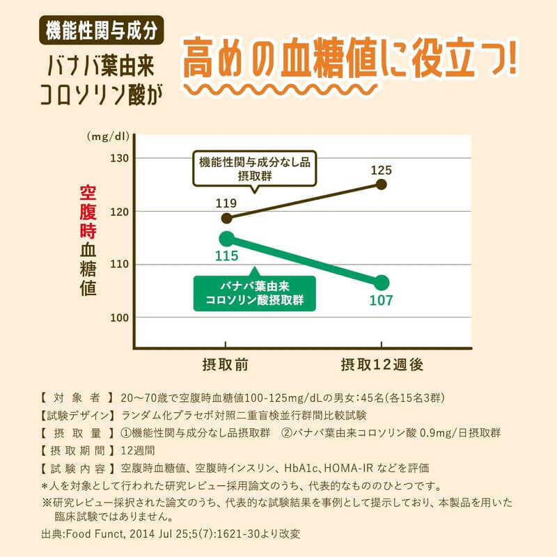 Blood Sugar Support 30 Days