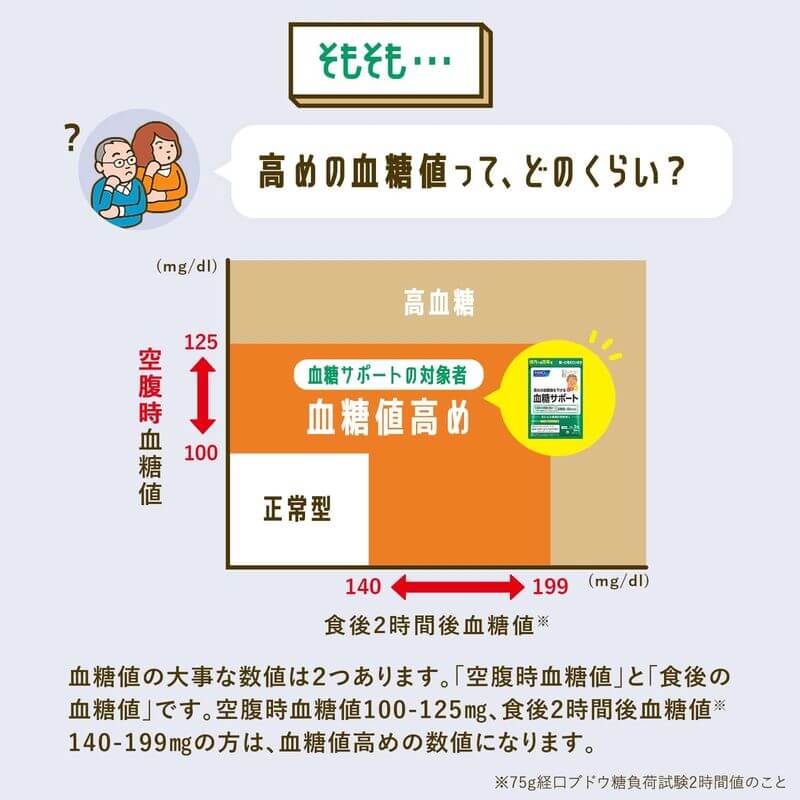 Blood Sugar Support 30 Days
