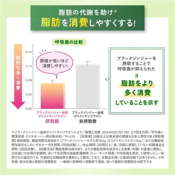 Calorie Limit for Adult 90tablets - imy Shop Japan