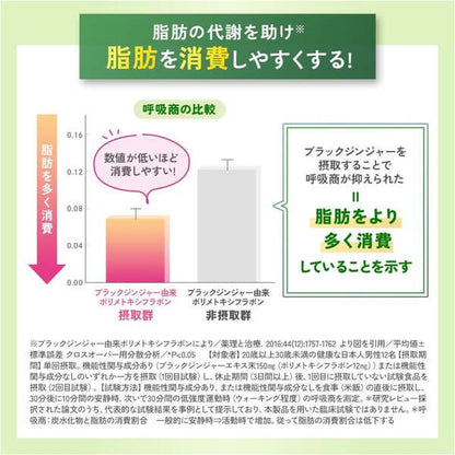 Calorie Limit for Adult 90tablets - imy Shop Japan
