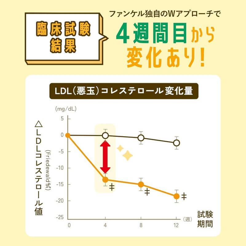 膽固醇支援 30日份