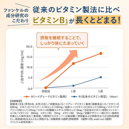 High Potency Vitamin 30 Days