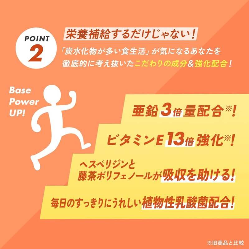 Multivitamin & Minerals 30 Days