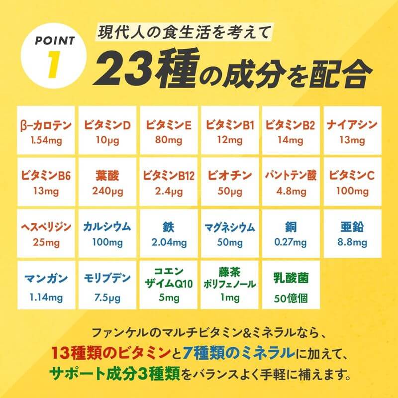 Multivitamin & Minerals 30 Days