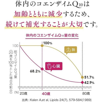 Reduced Coenzyme Q10 30 Days