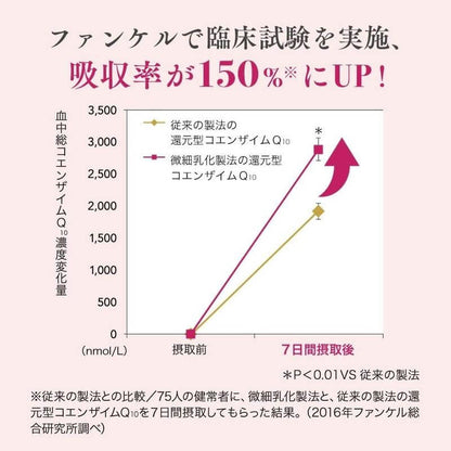Reduced Coenzyme Q10 30 Days