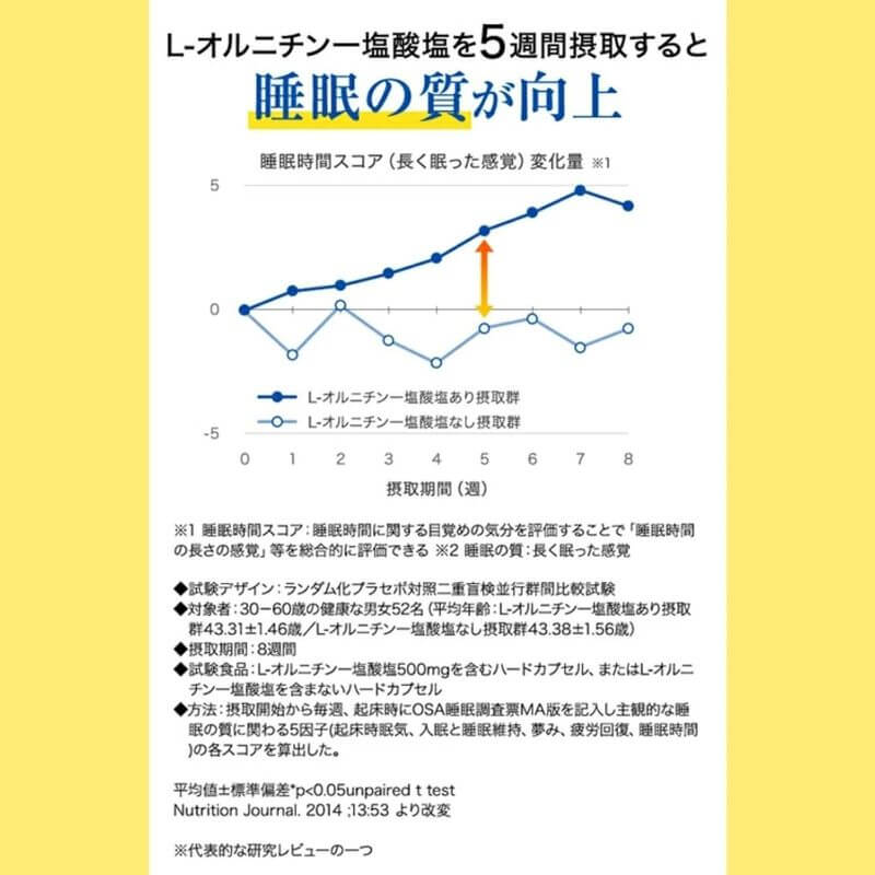 好眠支援  (約10日分) 4g×10包