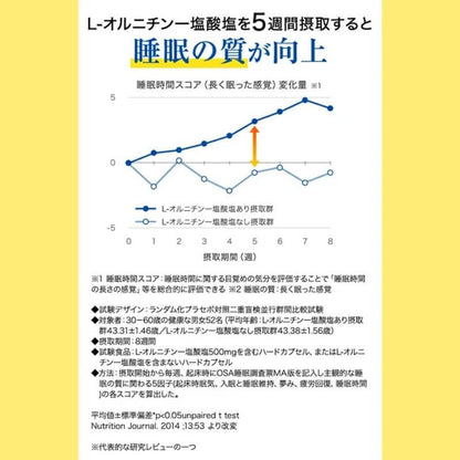 好眠支援  (約10日分) 4g×10包