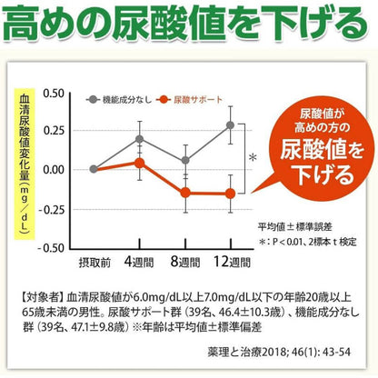Uric Acid Support 30 Days