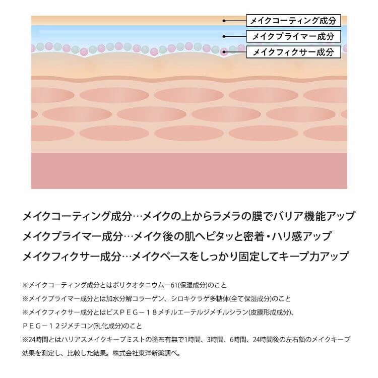 保濕定妝噴霧 40ml