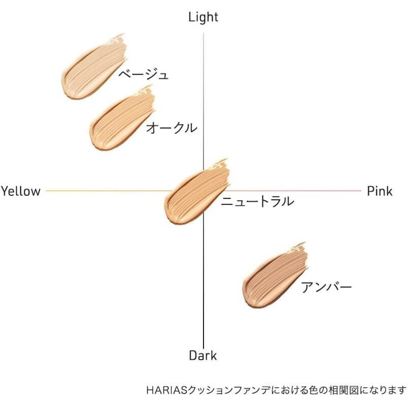 藥用氣墊粉餅, SPF50+, PA+++