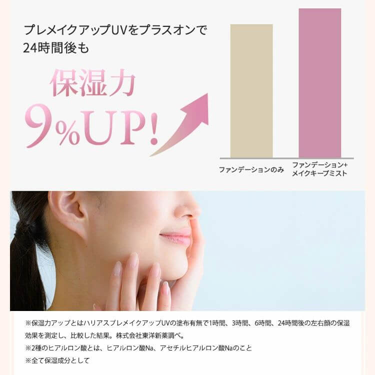Tone-up Primer 30g, SPF50+/PA++++