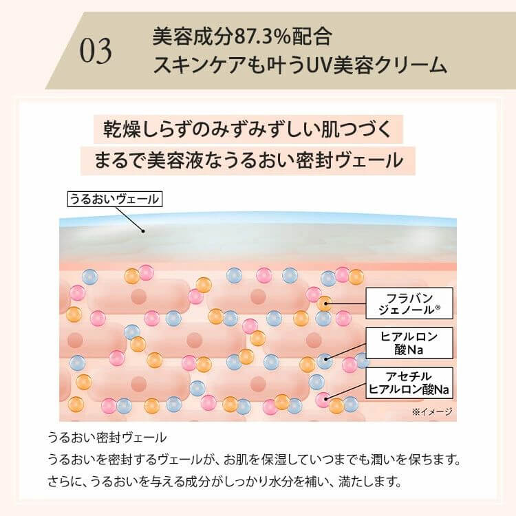 Tone-up Primer 30g, SPF50+/PA++++