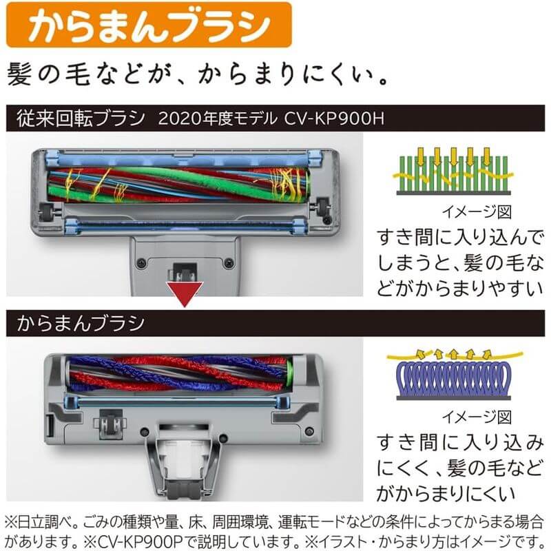 Bagged Canister Vacuum Cleaner, Made in Japan CV-KP900P-C