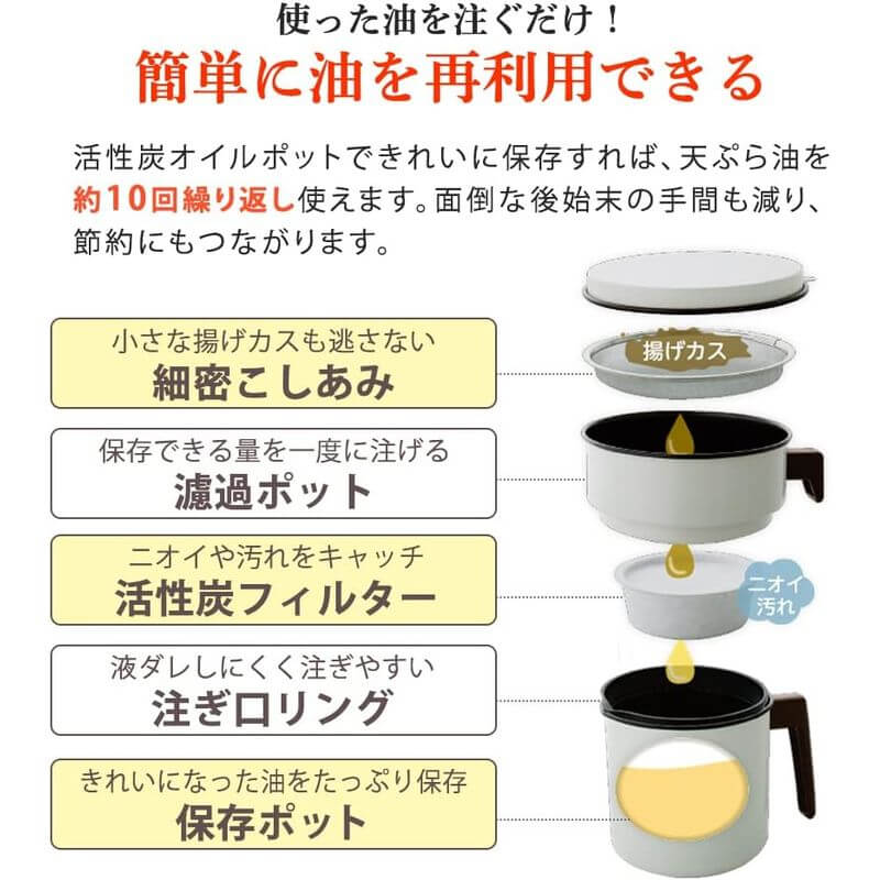 Flter for Oil Pot, 2 pcs H-OPCR