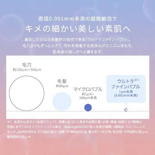 MiCOLA 極細泡泡潔淨蓮蓬頭 SH-M01-W