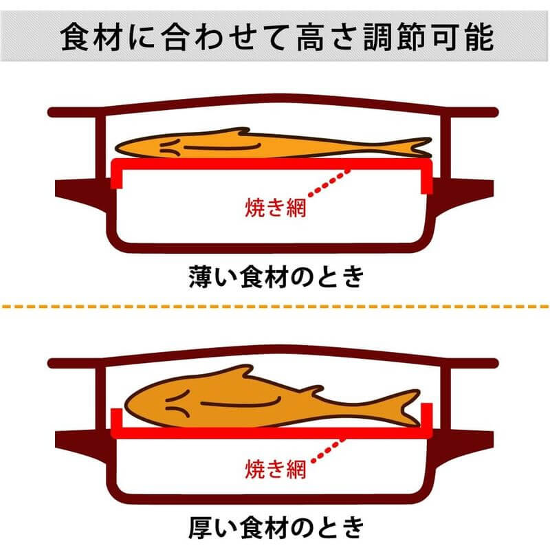 多功能烤魚機 EMT-1101-R
