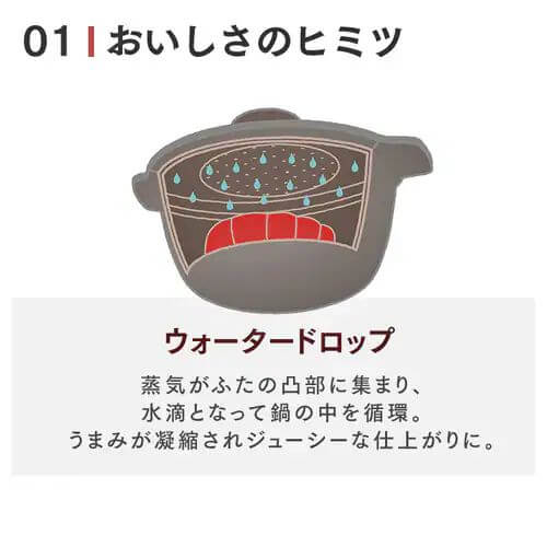 無水鍋 24cm IH/瓦斯爐用