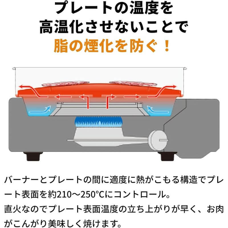 Yakimaru Slim 圓形無煙燒烤爐, 附擋油板, 日本製 CB-SLG-3