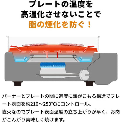 Yakimaru Slim 圓形無煙燒烤爐, 附擋油板, 日本製 CB-SLG-3