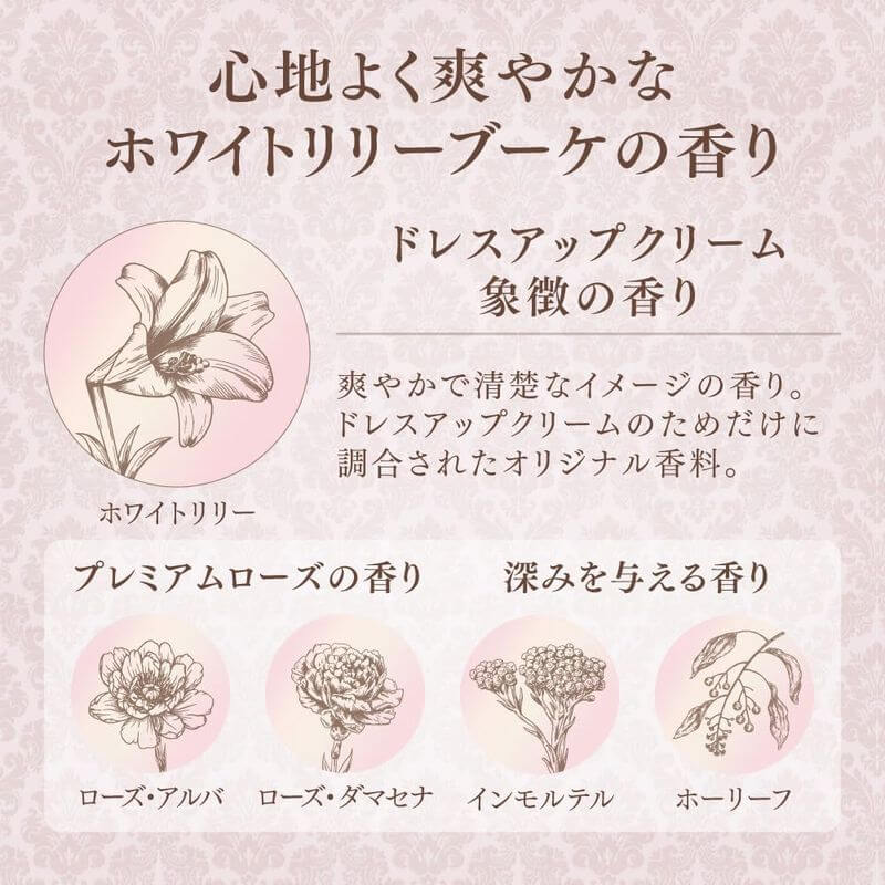 Milano Collection 米蘭美肌乳 2025年限定 50g, SPF20・PA++