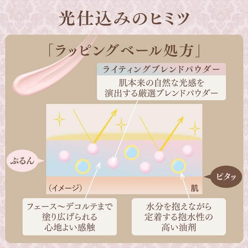 Milano Collection 米蘭美肌乳 2025年限定 50g, SPF20・PA++