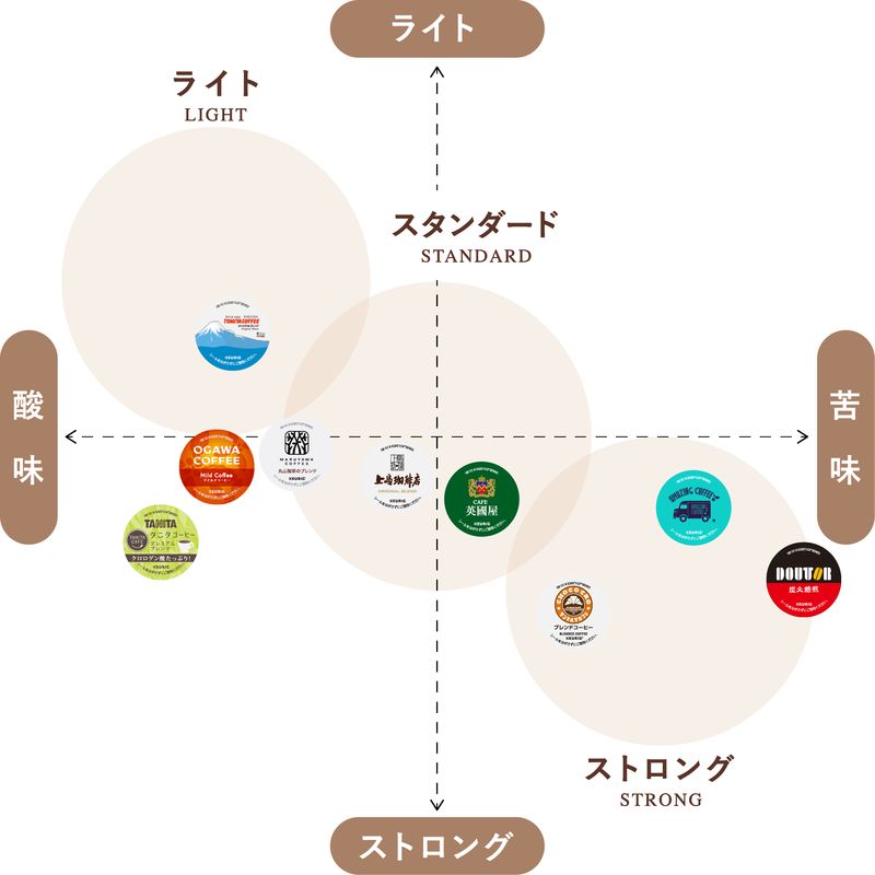 K-CUP Japanese Artisan Brews: Coffee and Tea Pod Assortment - imy Shop Japan