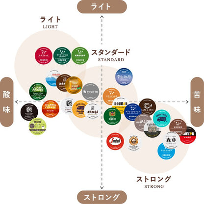 K-CUP Japanese Artisan Brews: Coffee and Tea Pod Assortment - imy Shop Japan