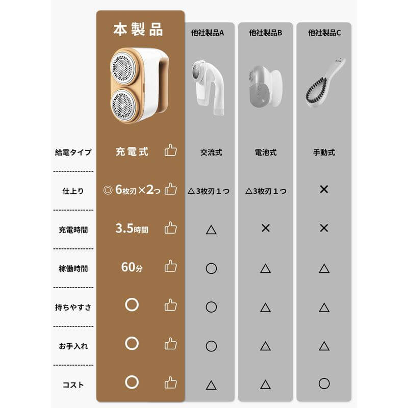 Fabric Shaver DH-MQ02 - imy Shop Japan