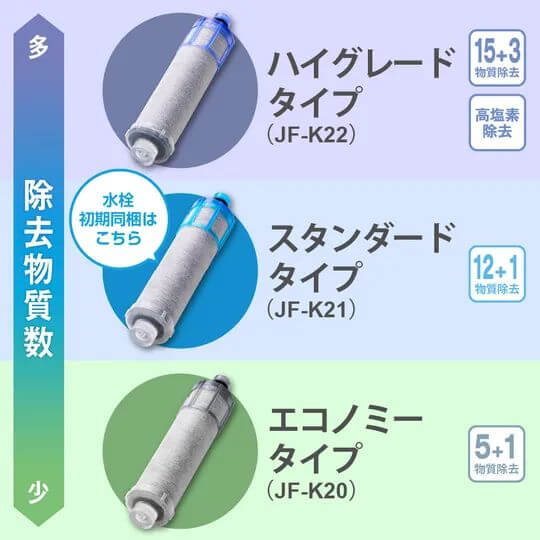 Water Filter Cartridge for LIXIL・INAX Water Filer JF-K22