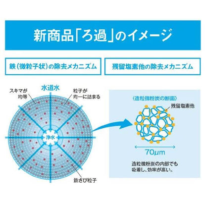 Water Filter Cartridge for LIXIL・INAX Water Filer JF-K22