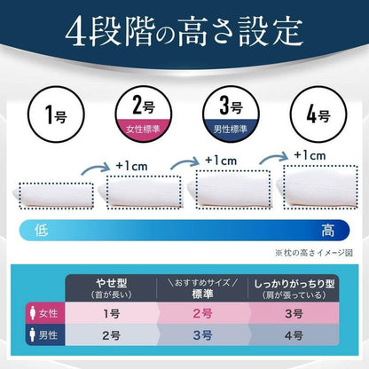 5區塊穩定支撐枕 LT-010