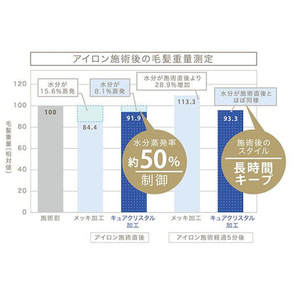 Hair Straightener HCS-G03DG - imy Shop Japan